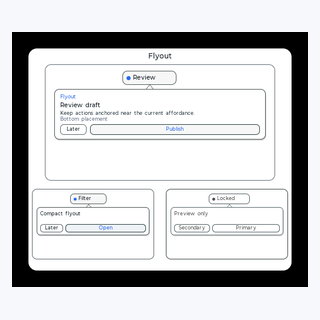 Flyout render output