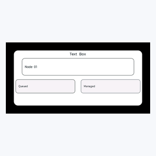 Text Box render output