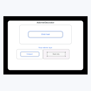 Adorner Decorator render output