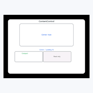 Content Control render output