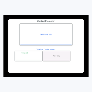 Content Presenter render output