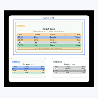 Data Grid render output