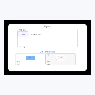 Figure render output