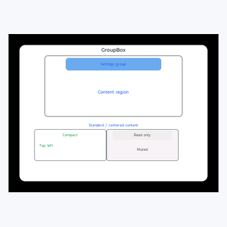 Group Box render output