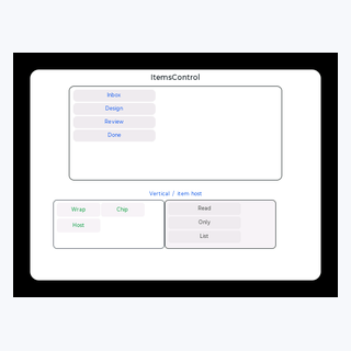 Items Control render output