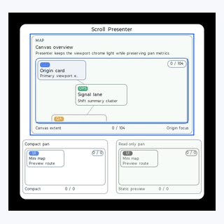 Scroll Presenter render output