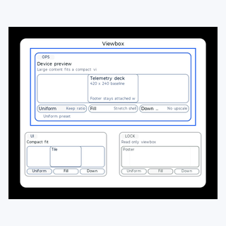 Viewbox render output