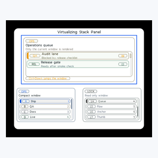 Virtualizing Stack Panel render output