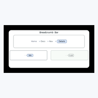 Breadcrumb Bar render output
