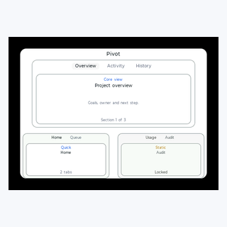 Pivot render output
